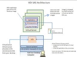 490-2013: SAS® Virtual Desktop Deployment at the U.S. Bureau of ...