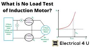 no load test of induction motor