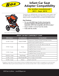 Infant Car Seat Adapter Compatibility Manualzz Com