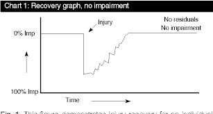 Figure 1 From Impairment Rating Ambiguity In The United