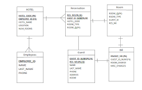 Schema Diagram For Hotel Reservation System gambar png