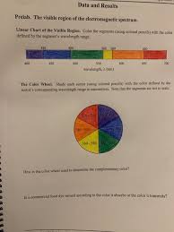 Solved How Is The Color Wheel Used To Determine The Compl