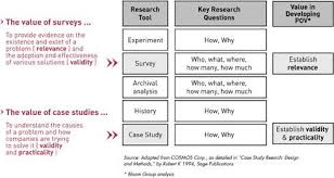 The Case Study in Research Methods 