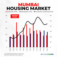 As a result, they lock in their losses. Why Indian Real Estate Market Will Bottom Out In 2021