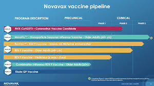 Rejoignez le forum novavax : Novavax In The Covid 19 Vaccination Fast Lane Nasdaq Nvax Seeking Alpha
