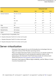 Symantec Enterprise Vault Compatibility Charts September 4