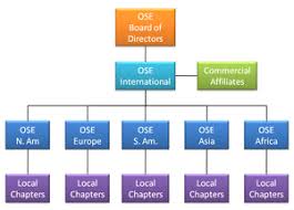 Open Source Organizational Chart 2019