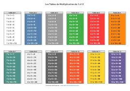 tables de multiplication à imprimer