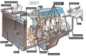 how an engine cooling system works