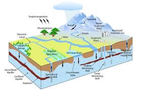 Sustainable Groundwater Management Act Wikipedia