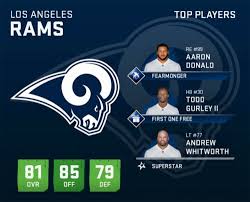 Los Angeles Rams Roster Depth Chart Best Picture Of Chart