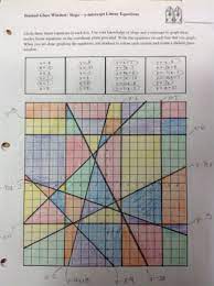 Linear Equations Graphs