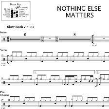 Nothing else matters is a power ballad by the american heavy metal band metallica. Nothing Else Matters Metallica Drum Sheet Music Onlinedrummer Com