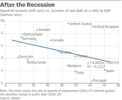 Keynesian Spending Undermines Economic Expansion