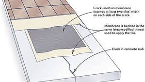 how to install tile over concrete