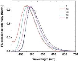 Solid State Fluorescence Spectra Of Selected Compounds
