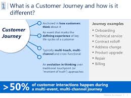 Transforming Customer Experience From Moments To Journeys