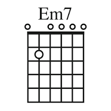 Em7 Chord Open Position Guitar Chords Guitar Chord Chart