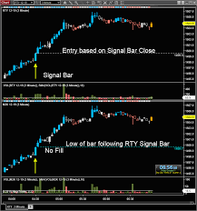 Trading On The Rty Chart Entering Trades On M2k