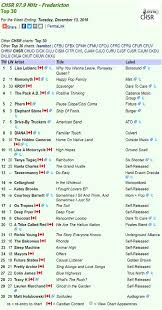 Chsr Fm 97 9 Chsr 97 9fm Top 30 Album Chart December 4