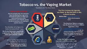 From smok and aspire to popular liquid lines like dinner lady and nasty juice, discover our wide selection of the best vape brands. Vaping Popularity Whend Did It All Begin