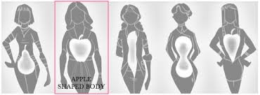 The apple body shape can appear top heavy due to a full chest and upper body with little to no waist definition. How Best To Dress An Apple Shaped Body Forever Styled