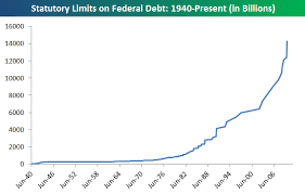 Historical Debt Ceiling Increases Seeking Alpha