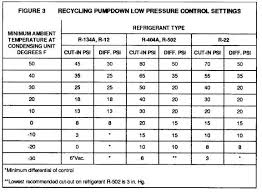 R404 Pressure Chart Refrigerants Temperature And Pressure