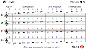 72 Rare Violin Fingering Scale Chart