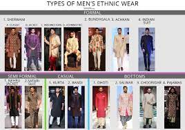 indian wear for men complete guide to