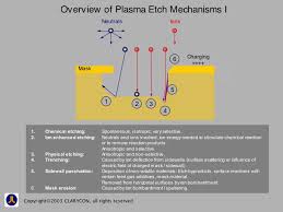 Spontaneous Etching 2 Plasma Etch Fundamentals