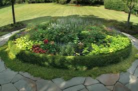 Pin On Small Garden Landscaping