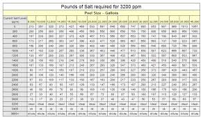Swimming Pool Salt Calculator