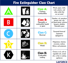 fire extinguisher symbols cl p