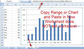 How To Copy Charts And Change References To New Worksheet