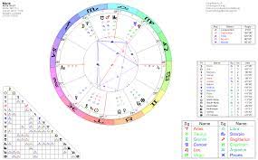 free natal chart scullywag astrology