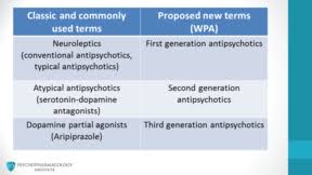 First Vs Second Generation Antipsychotics