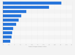 insram most followed beauty brands