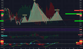 Trader Blockbuster Trading Ideas Charts Tradingview