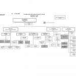 Flow Chart In Word Template Outstanding Free Charts Ideas