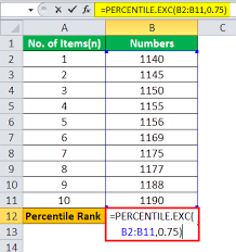 Percentile Rank Formula Calculate