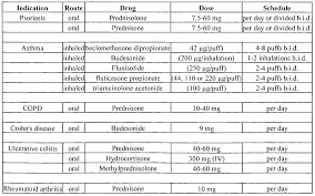 Triamcinolone Vs Hydrocortisone Comparison