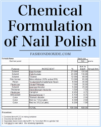 how nail polish is made materials
