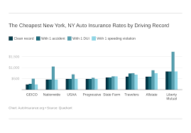 These averages are significantly higher than the national annual. Auto Insurance In New York City Ny Rates Coverage Autoinsurance Org