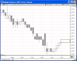How Do You Display Bid Ask Dots Lines On The Chart Linn