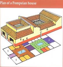 Roman House Diagram Diagram Quizlet