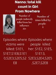 Nanno total kill count and all the people who killed her : r/GirlFromNowhere
