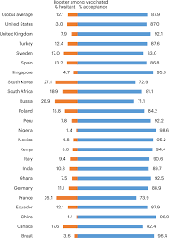 a survey of covid 19 vaccine acceptance