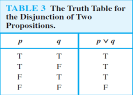 introduction truth tables