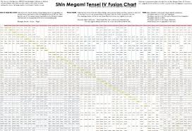 Lista De Fusiones Smt Iv 1 Shin Megami Tensei En Español